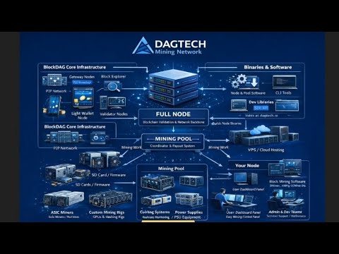BlockDAG: DAGTECH Mining Network🚀🚀To the moonn - YouTube