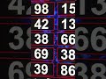 លទ្ធផលធីញណាម ម៉ោង10:30នាទី #homelottery #minhngoc #thinhnam #khmerlottery #shorts