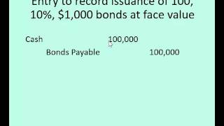 Bonds Payable Video #1 - Basic Bonds Payable Entries