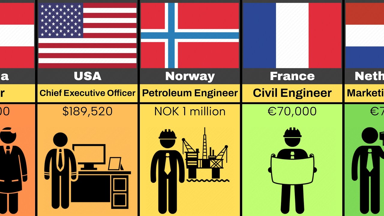 Highest Paid Jobs From Different Countries YouTube
