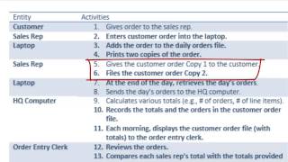 Systems Documentation - Part IV: Creating the Physical DFD