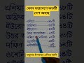 কোন মহাদেশে কতটি দেশ আছে #reels #reelsvideo #gk
