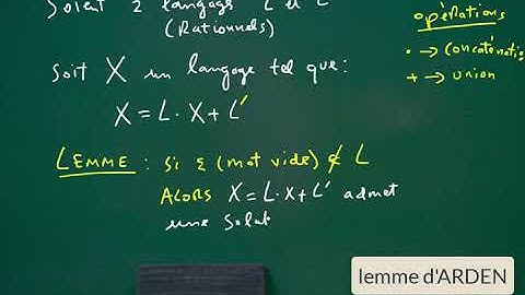 Langages & Automates (6)/ Lemme d