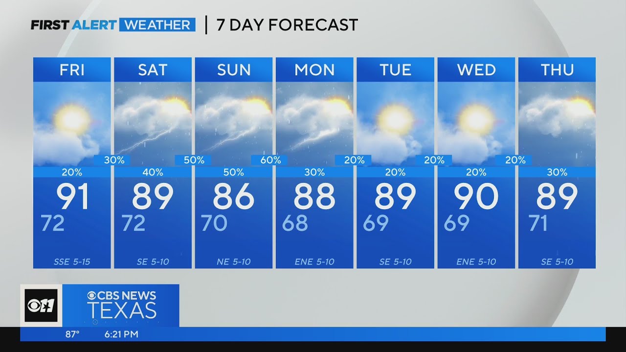 Rain chances increase heading into the weekend - YouTube