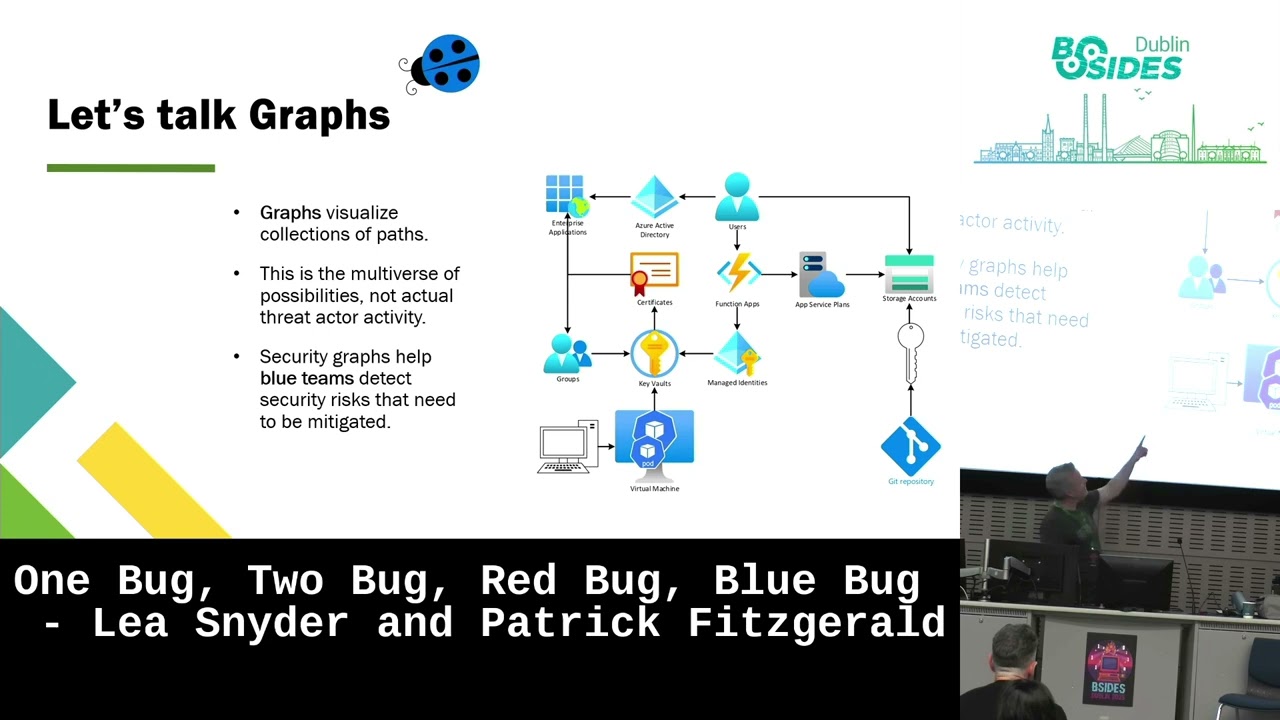 One Bug, Two Bug, Red Bug, Blue Bug - Lea Snyder and Patrick Fitzgerald