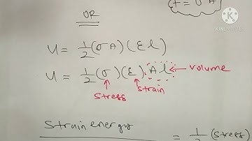Deformation of solids Part 3
