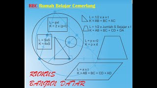 Rumus Bangun Datar [part 1]