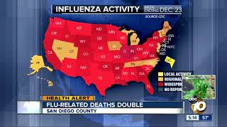 Flu-related deaths in San Diego double