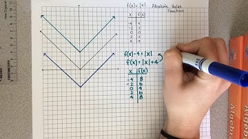 Translating Parent Functions