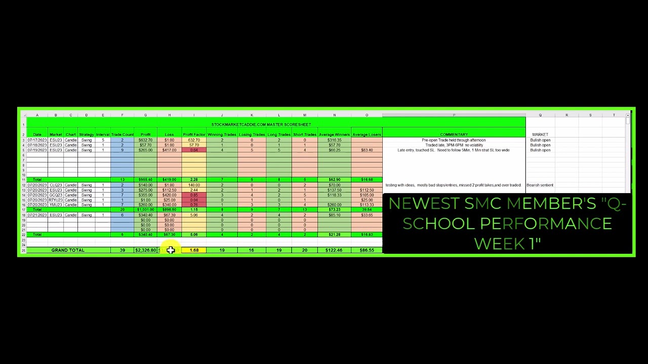 Q-SCHOOL PERFORMANCE - WEEK 1 - NEWEST MEMBER TO SMC - YouTube