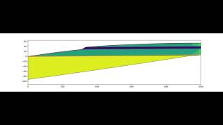Duricrust Formation Model under Basic Cyclic Uplift