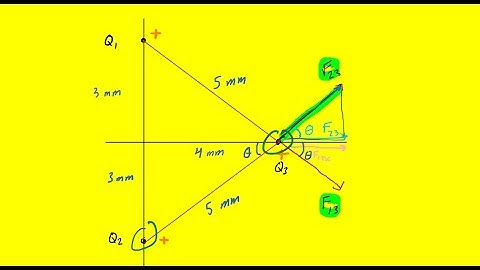Three charged particles form a triangle