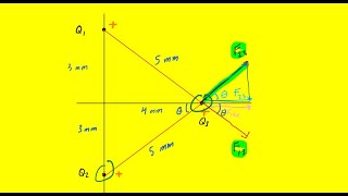 Three charged particles form a triangle