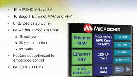 Ethernet Embedded Designs using PIC18F97J60