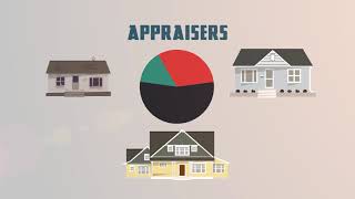 Modern Assessor: Who Are Appraisers?