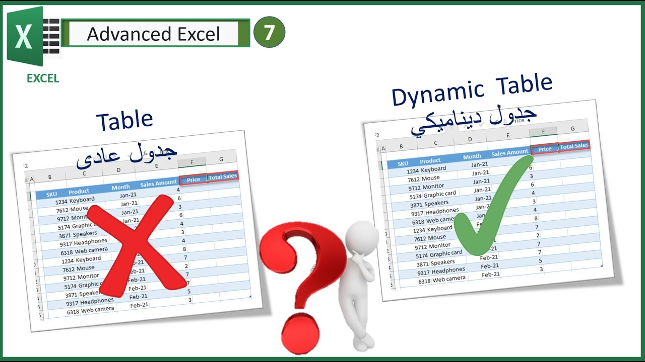 الجداول الديناميكية فى الاكسل (هتوفرلك وقت ومجهود كبير وهتخليك متميز جدا..... )