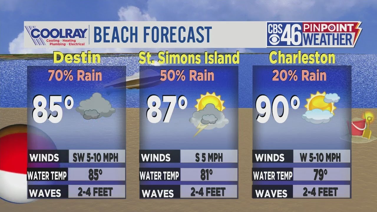 beach forecast YouTube