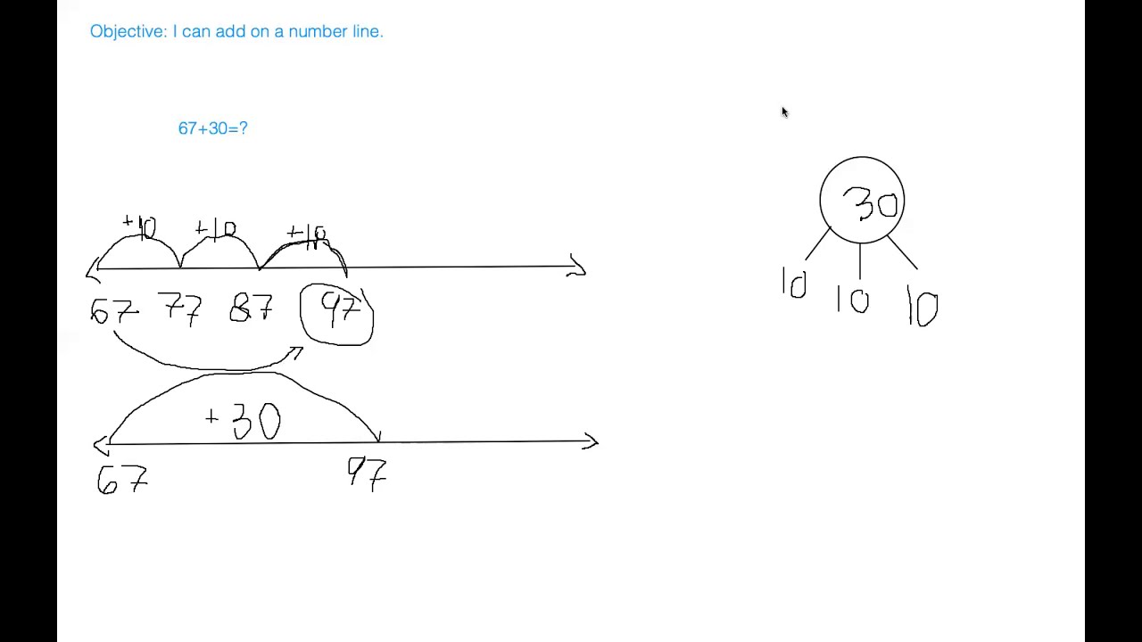 Adding with Number Lines | 1st Grade Math | eSpark Instructional Video ...
