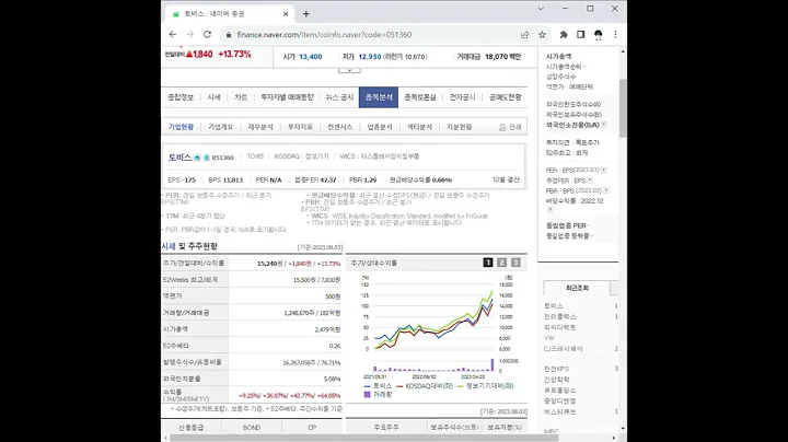 051360토비스 주가 전망 및 차트 분석