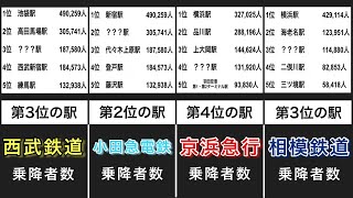 【鉄道クイズ】関東大手私鉄  乗降者数ランキング  穴埋めクイズ