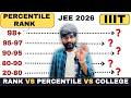 JEE Main 2026 Cut off | ALL IIIT Cut off 2026 | JEE Main 2026 Rank Vs College |JEE Mains Result 2026