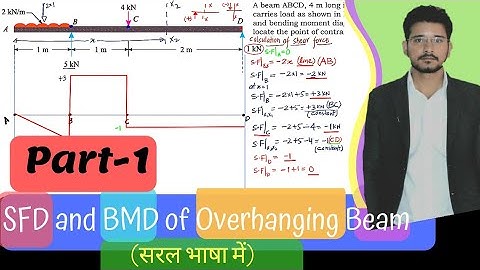 SFD and BMD | Overhanging Beam | Shear Force Diagram | Part -1