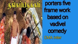 porter five frame work for strategic management