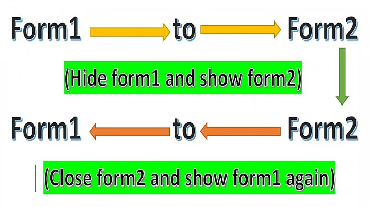 Open Form2 From Form1 And Hide Form1 And Show Form1 Again After Closing The Form2 | C# Tutorial