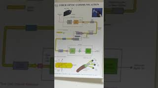 Syllabus & Intro about ACS lab