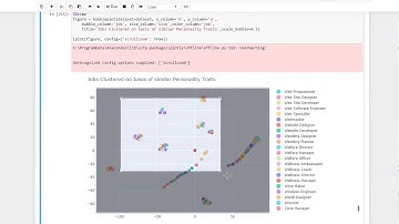 Explanation on Plotly Visualization Lib