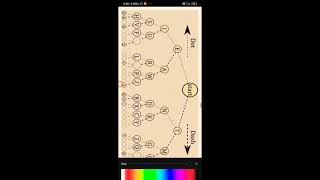 How to read Morse Tree