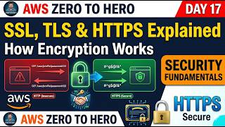 SSL, TLS & HTTPS Explained | How Encryption Works AWS Zero to Hero Net Worth