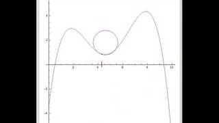 Famous Osculating Circles Profile