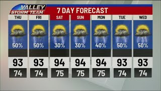 Rainy Days Ahead of the Week