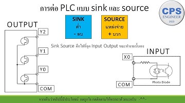 EP.4 การต่อ PLC แบบ Sink และแบบ Source ง่ายนิดเดียว เพียงจำได้ว่า Sink=ลบ , Source=บวก ก็ต่อได้แล้ว