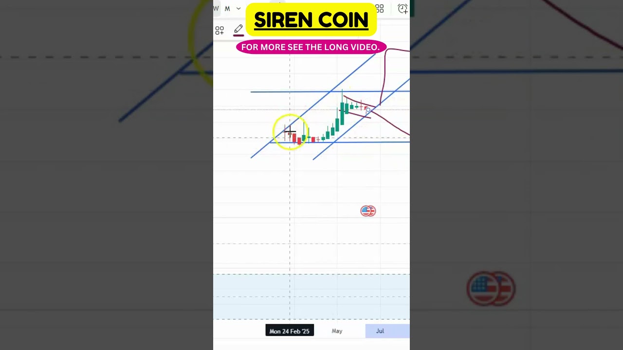 SIREN Chart Patterns Revealed! (Best Altcoins for 2025?)