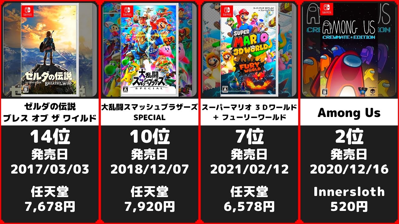 ニンテンドースイッチ ゲームソフト ダウンロードランキング 30選