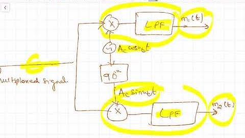 09. Quadrature Carrier Multiplexing