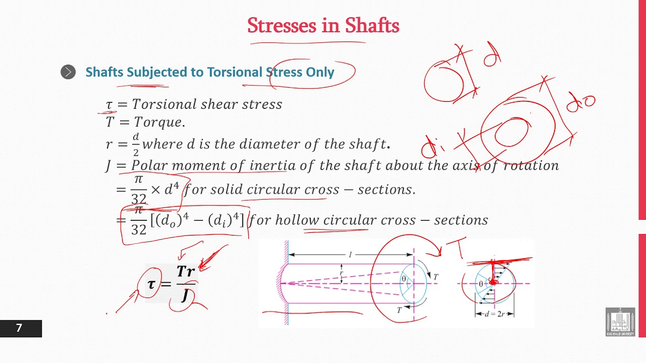 Principles of Engineering Design 112 Stresses in Shafts 1 YouTube
