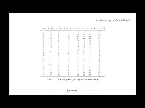 Riemann Hypothesis proved