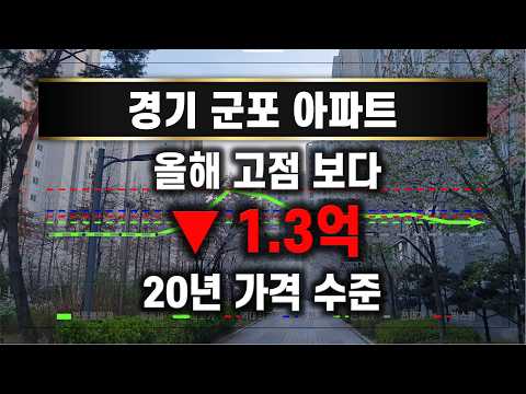 20년 가격 수준 경기 군포 아파트 급매가 ▼ 1.3억(▼ 12%) 하락 (올해 최고 비교) (26년05월 실거래가)