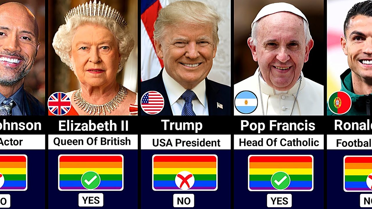 Famous People Who Support Officially LGBTQ  Or Not Support ?🏳️‍🌈