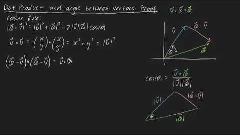 Dot product and angle between two vectors proof