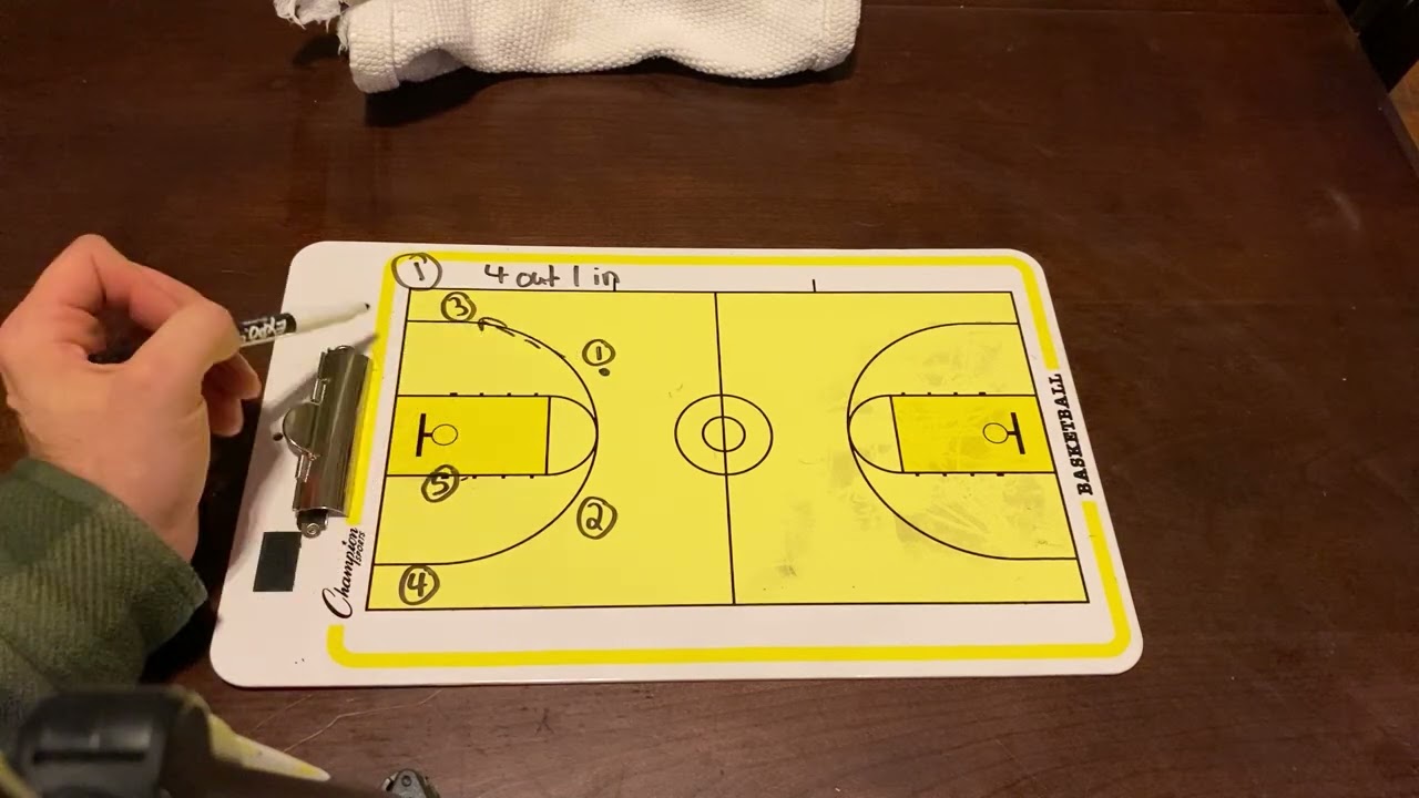 4 Out 1 In Motion Offense option 1- Give and Go