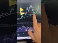 #bitcoin crash! Buy opportunity? #crypto #cryptotrading
