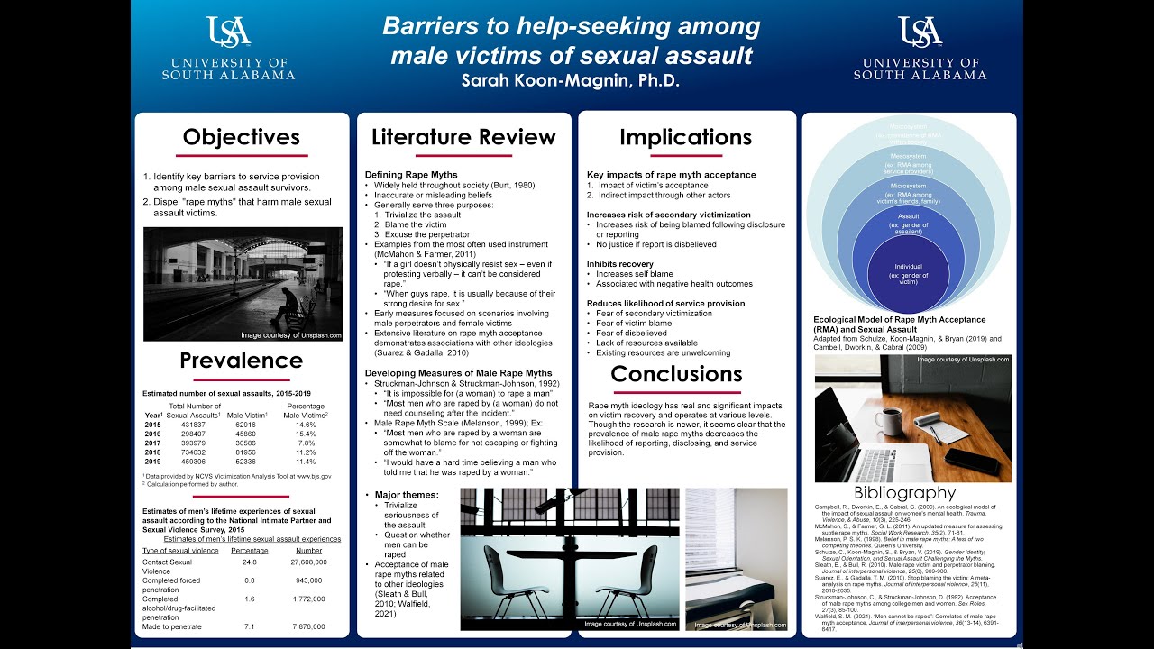 2021-Poster-155. Barriers to help-seeking among male victims of sexual ...