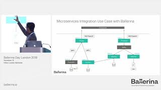 Microservice Integration, Ballerina Day 2018 - EU