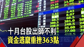 台股重挫363點.周跌690點 三大法人僅投信獨買 外資連4賣970億|非凡財經新聞|20211001