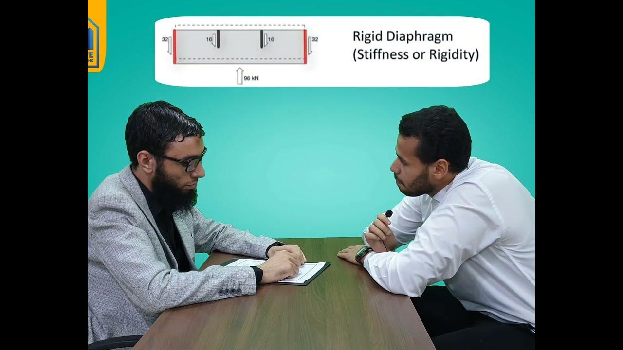 Types of Diaphragms أنواع الدايفرام YouTube