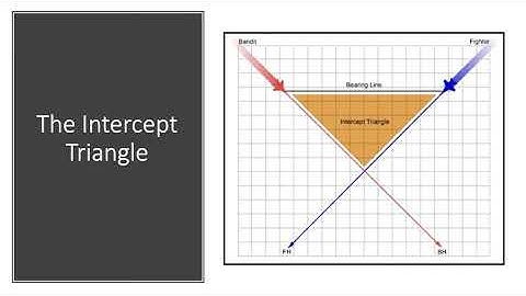CVW-11 Tutorials: The Intercept Triangle